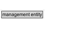 management entity Diagram